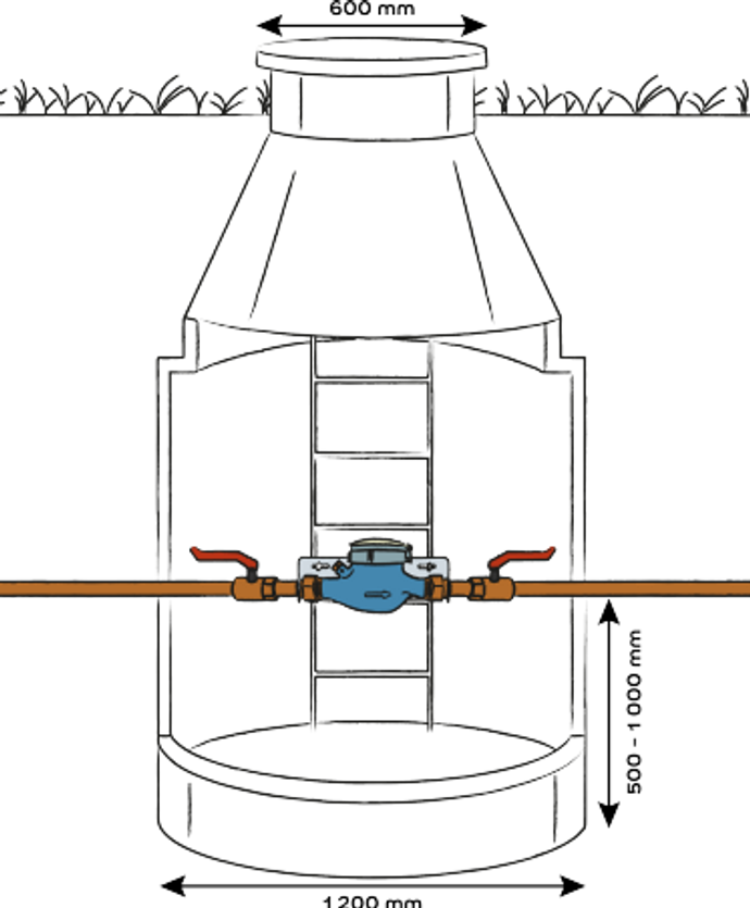 Illustration av en vattenmätare i en brunn med stege.